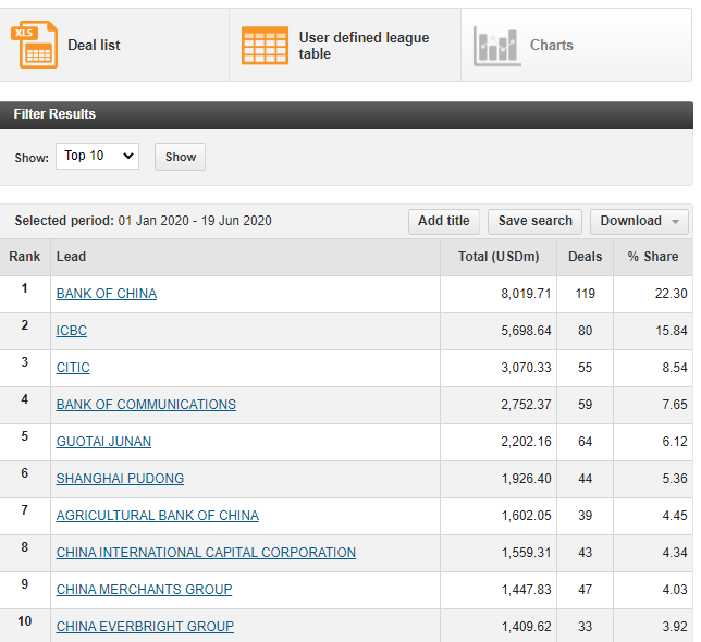 SERVICE UPDATE New feature added to the Bond Radar Data Wizard
